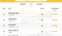 热点爆料入口点击进入平台 明星大侦探第一季,揭秘悬疑背后的明星风云